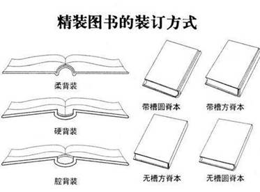 冊本裝訂用熱熔膠利用與注重事變